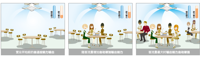 日立CAMⅡ變頻多聯機智能化